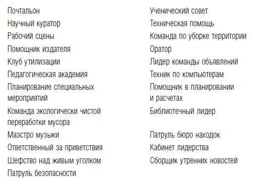 Следует особо обратить внимание на еще одну лидерскую роль которую играют - фото 32