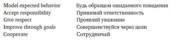 Однажды на беседе с директором встал один ученик и сказал Мюриэл Мисс - фото 34