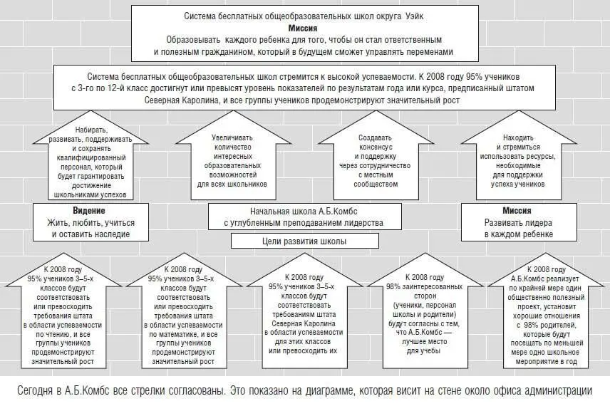 Глава 5 Высвобождение культуры лидерства Если вы не умеете исполнять то - фото 38