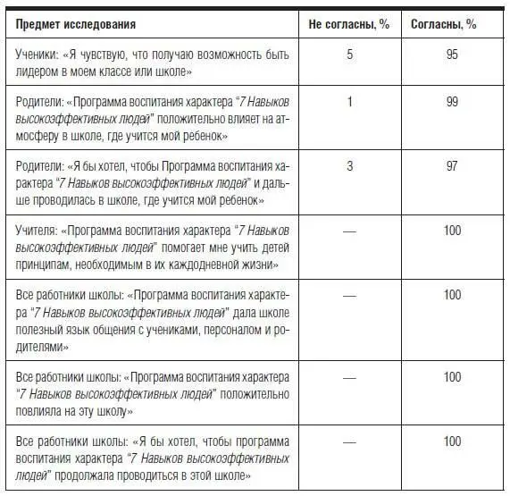 Хотя эти цифры и впечатляют Майк считает что самые большие перемены произошли - фото 52