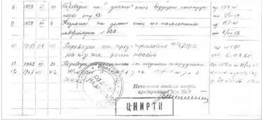 Из трудовой книжки ктн ЛМ Юдина Литература 1 Сергиевский БД - фото 31