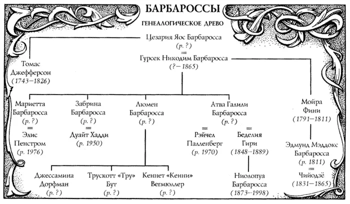 Часть первая Оставшееся время Глава I 1 Согласно настоятельному требованию - фото 1