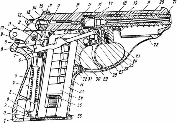 Рис 2Пистолет ПСМ 1 рукоятка 1 2 стопор 2 3 защелка магазина 115 - фото 2