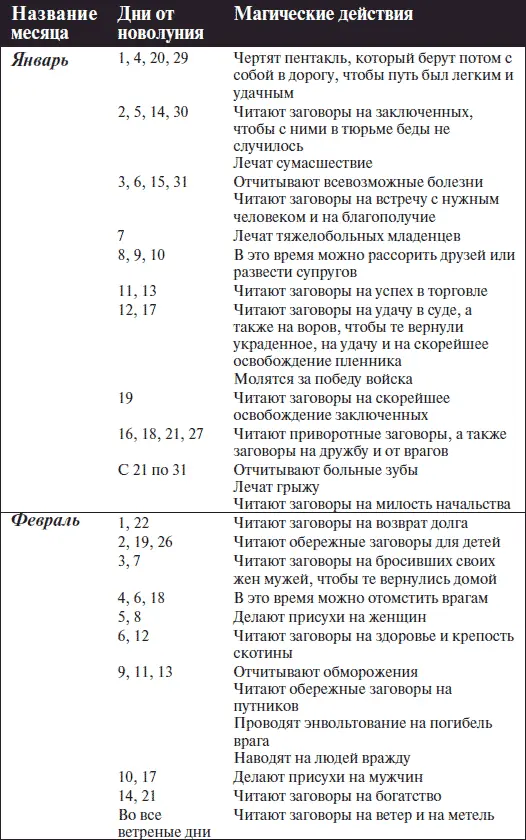 Внимание Для тех - фото 1