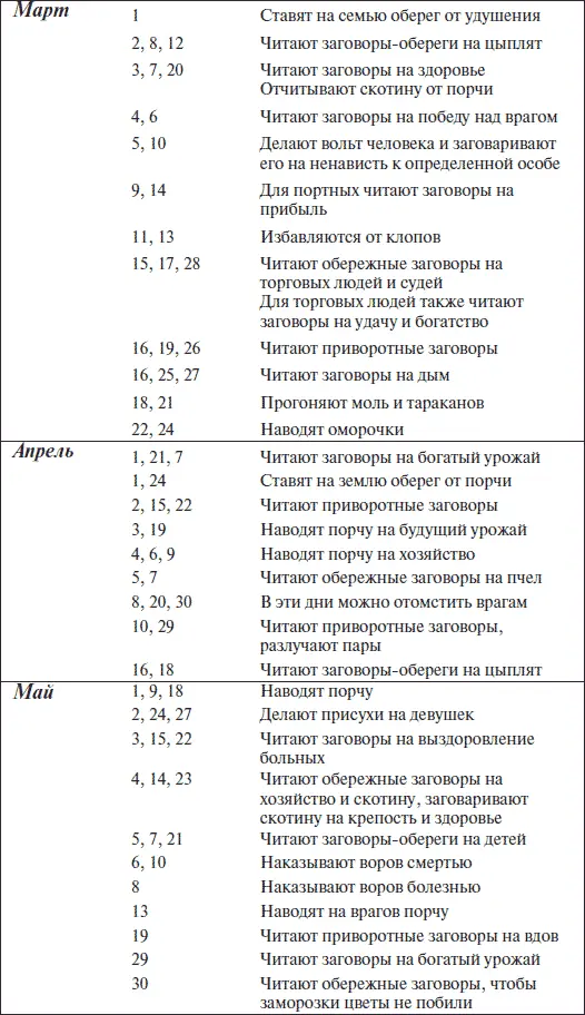 Внимание Для тех кто мне звонит или пишет Я про - фото 2