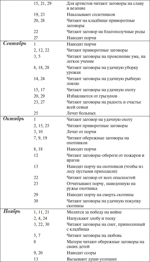 Внимание Для тех кто мне звонит или пишет Я провожу очень много времени за - фото 4