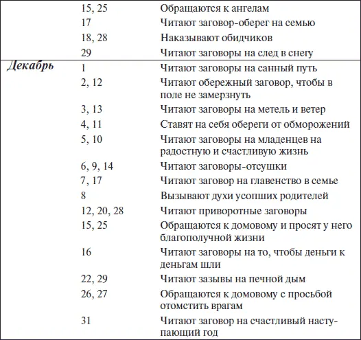 Внимание Для тех кто мне звонит или пишет Я провожу очень много времени за - фото 5
