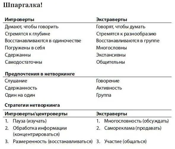 Глава 4 Почему мы ненавидим нетворкинг Будьте добрее Каждый человек ведет - фото 9