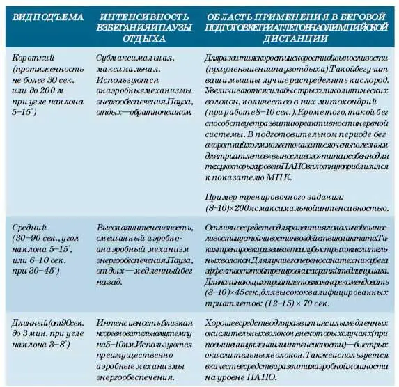 Специальная физическая подготовка в беге И всетаки именно СФП пожалуй - фото 55