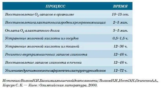 5 Чем более квалифицирован триатлет тем более высокая ему нужна нагрузка для - фото 167
