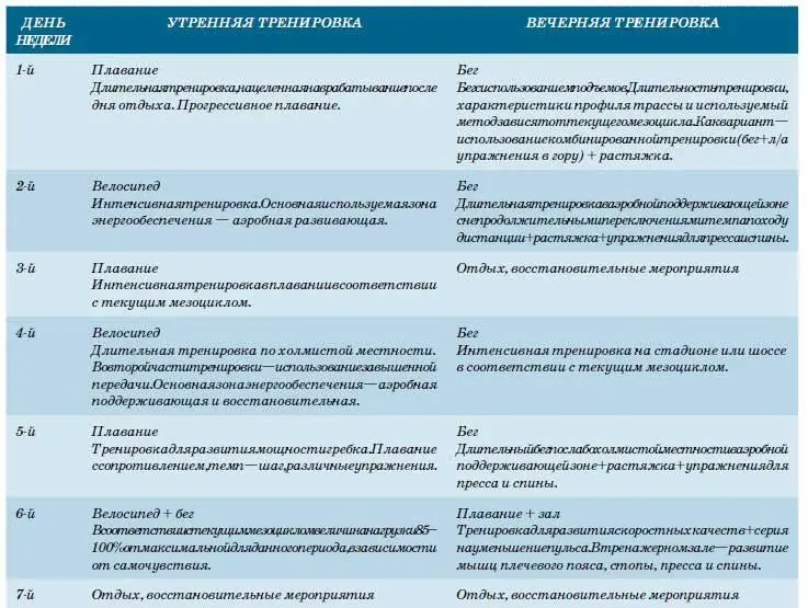 Конкретные параметры тренировочных объемов структуры занятий зависят от - фото 169