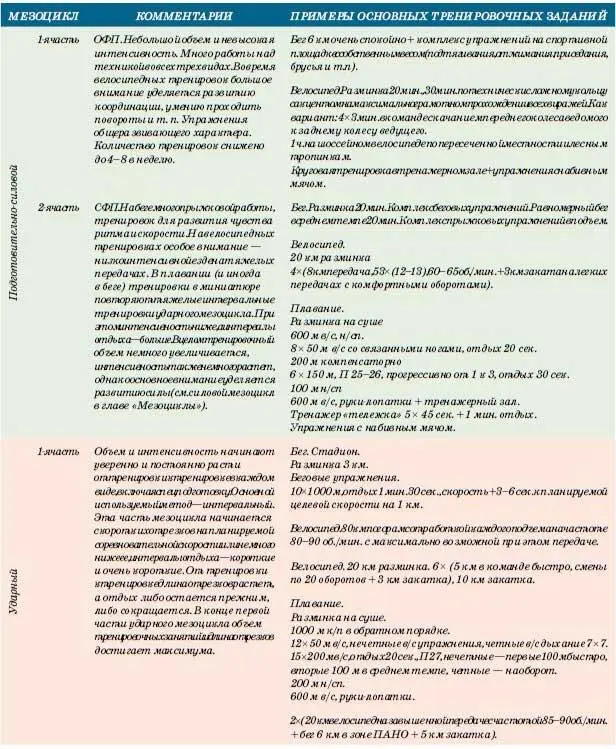 Если после первого старта через неделю следует еще один потом еще и так далее - фото 176