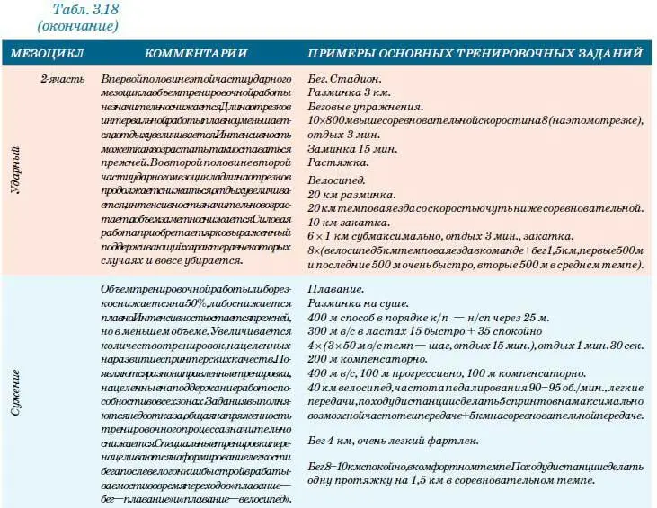 Если после первого старта через неделю следует еще один потом еще и так далее - фото 177