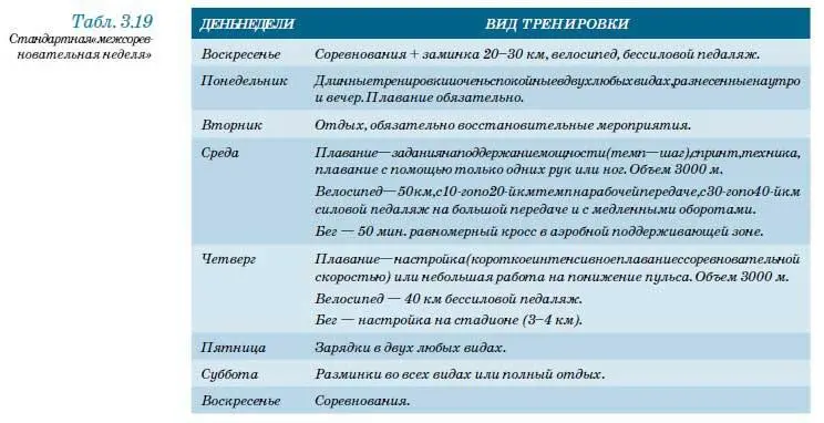 Этот вариант абсолютно не похож на то о чем мы говорили ранее хотя и - фото 178