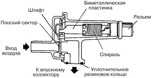 Прогревное устройство Это устройство крепится непосредственно к впускному - фото 4