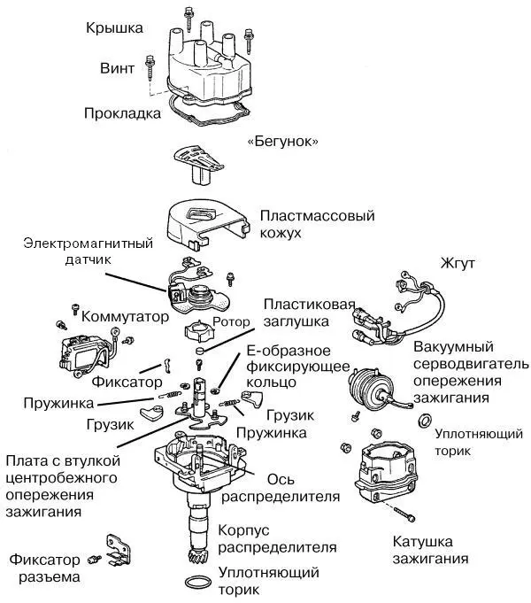 Устройство распределителя зажигания интегрального типа Почти все элементы - фото 16