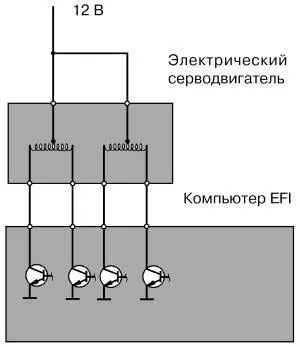 Типовая схема электрического сервомотора принудительного повышения частоты - фото 26