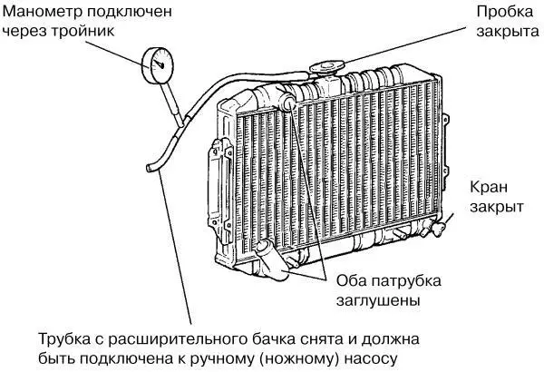 Проверка герметичности радиатора Заглушите оба патрубка радиатора закройте - фото 28
