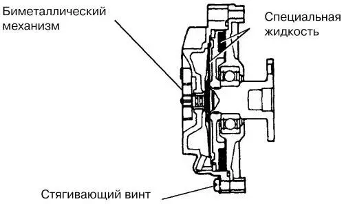 Муфта вентилятора продольно расположенный двигатель Внутри находится - фото 32