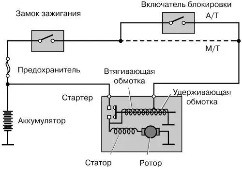 Схема включения стартера На некоторых моделях для подачи напряжения на - фото 40