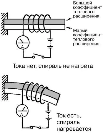 Принцип работы биметаллических приборов Ток протекающий через спираль - фото 44