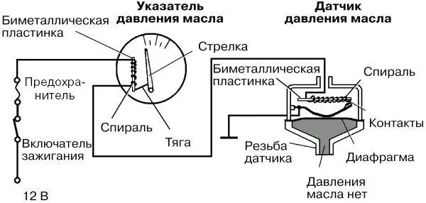 Схема измерения давления масла Давление в масляной системе отсутствует - фото 45