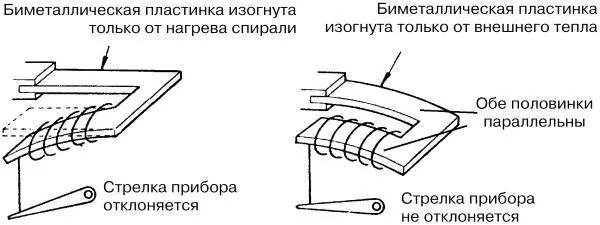 Конструкция биметаллического прибора Биметаллическая пластинка имеет - фото 47