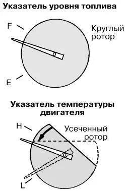 Роторы электромагнитных приборов Если прибор показывает температуру - фото 51