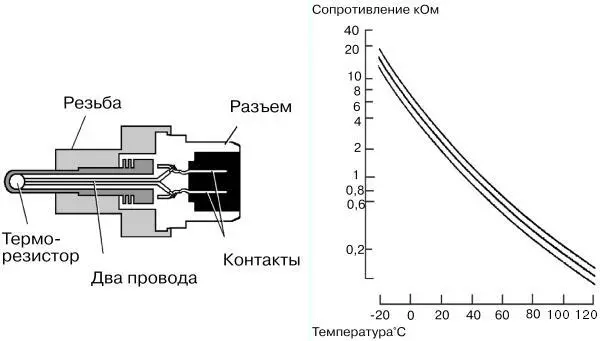 Датчик температуры Почти все датчики температуры в японских автомобилях - фото 52