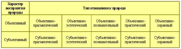 Перед тем как перейти к описанию типов хотелось бы отметить что чистых типов - фото 23