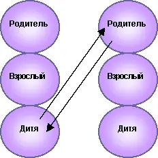 Рис 12 Транзакция Дитя Родитель Рис 13 Транзакция Родитель Дитя - фото 10