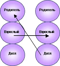 Рис 17 Перекрестная транзакция Такие перекрестные транзакции могут вылиться в - фото 15