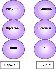 Рис 27 Реакции Родителя наподобие тех что исходят от Бэббита порождены - фото 25