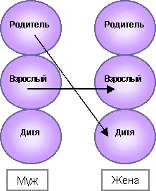 Рис 28 Развитие такой транзакции зависит от того на какой стимул жена - фото 26