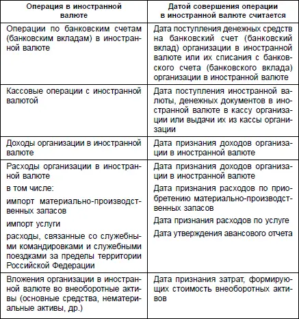 Приказ Минфина РФ от 06071999 43 н ред от 08112010 МИНИСТЕРСТВО - фото 1