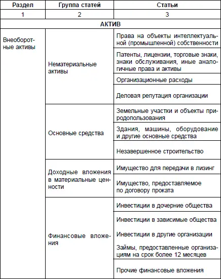 V Содержание отчета о прибылях и убытках 21 Отчет о прибылях и убытках должен - фото 2