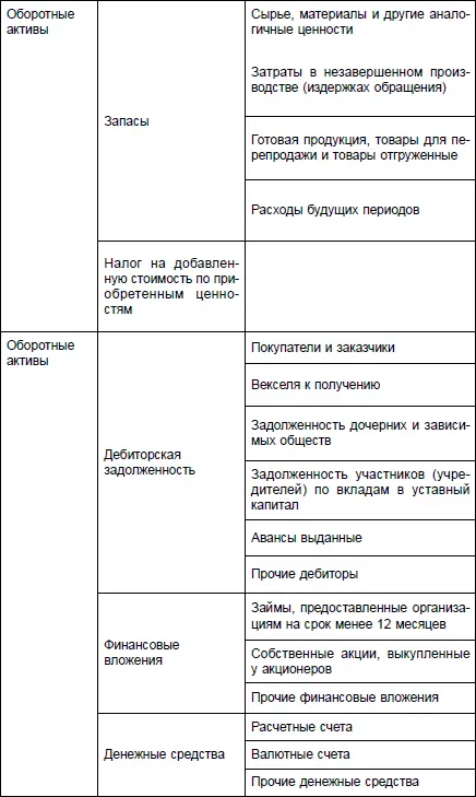 V Содержание отчета о прибылях и убытках 21 Отчет о прибылях и убытках должен - фото 3