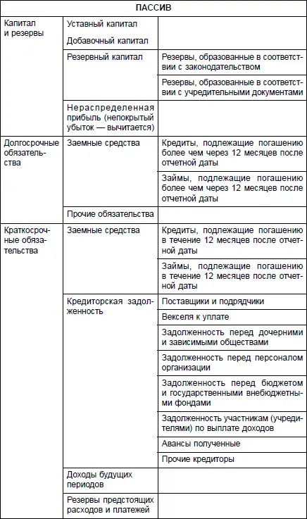 V Содержание отчета о прибылях и убытках 21 Отчет о прибылях и убытках должен - фото 4