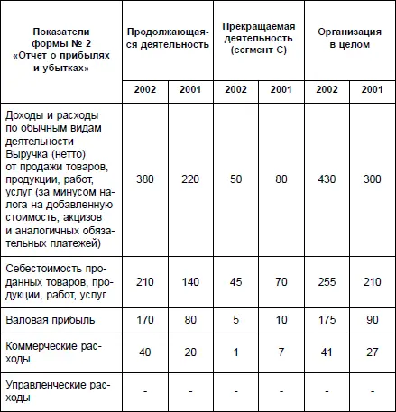 В качестве альтернативного варианта организация может раскрывать - фото 6