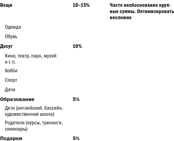 Как показывает практика структура расходов не зависит от доходов суммы - фото 6