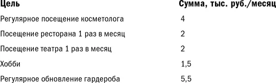 Эти расходы включаем в табличку если их там еще нет которую я приводила - фото 8