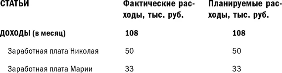 Курсивом выделены ячейки с теми расходами которые было решено сокращать - фото 9