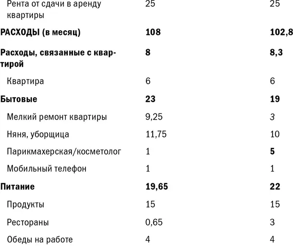 Курсивом выделены ячейки с теми расходами которые было решено сокращать - фото 10