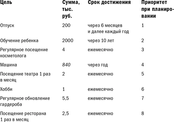 И обратите внимание семья сократила затраты на покупку автомобиля Может - фото 13
