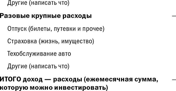 Обратите внимание многие часто путают какие расходы в какую статью записать - фото 18