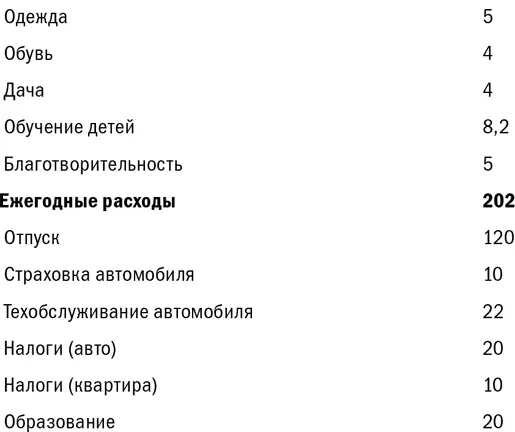 Видите все очень просто Варианты ведения бюджета Итак теперь у нас есть - фото 21