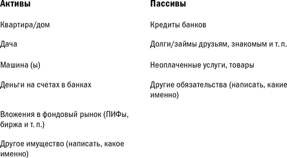 Заполните ее своими данными Что у вас получилось в итоге по столбцу активы - фото 25