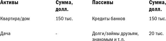 А в этой ситуации собственный капитал составит 170177 7 тысяч долларов - фото 28