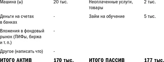 А в этой ситуации собственный капитал составит 170177 7 тысяч долларов - фото 29