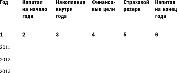Колонка 1 годы Проставьте их в возрастающем порядке сверху вниз начиная с - фото 31